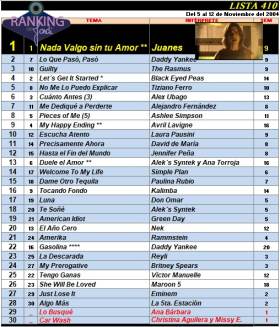 Ranking 410 de 2004